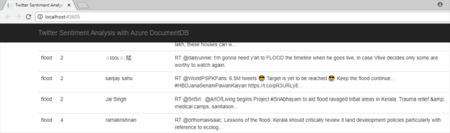 Query the data from Cosmos DB using a simple MVC application